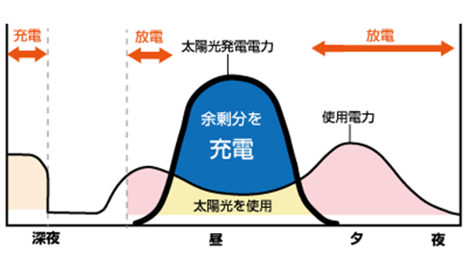 グリーンモード
