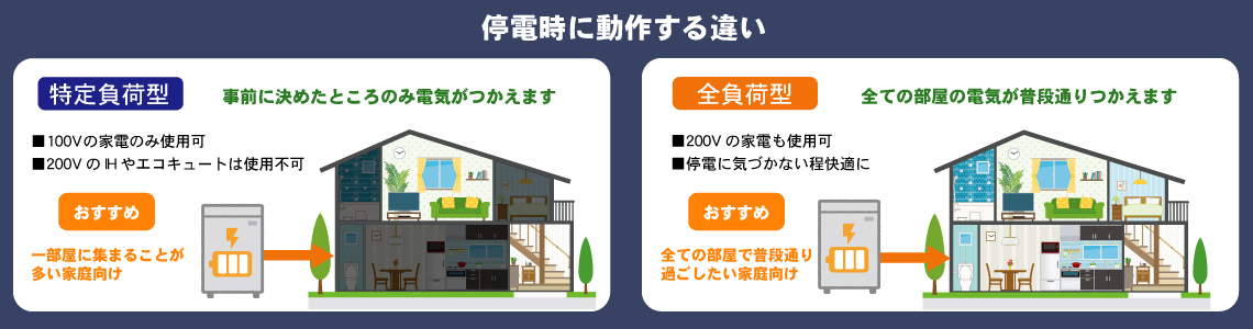 停電時に動作する違い