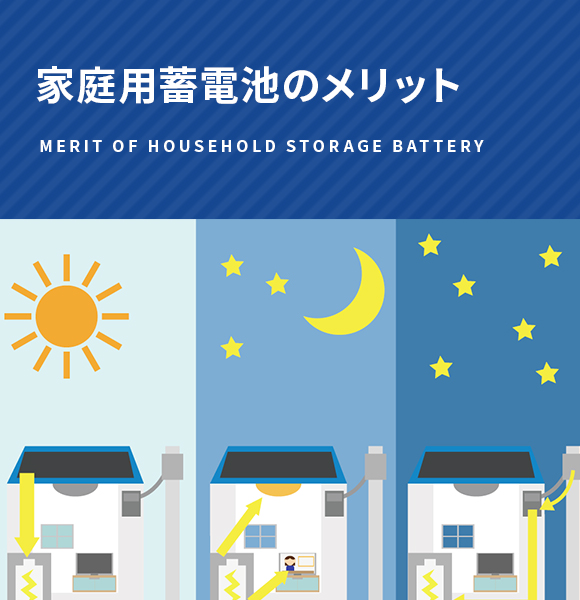 家庭用蓄電池のメリット