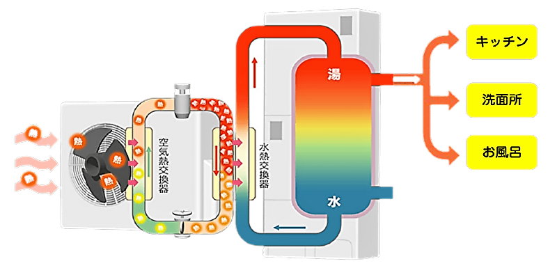 エコキュートイメージ図